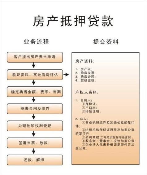 房屋抵押贷款流程详解(房屋抵押贷款平台)